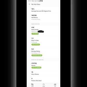 Poshmark Sales Statistics Dashboard